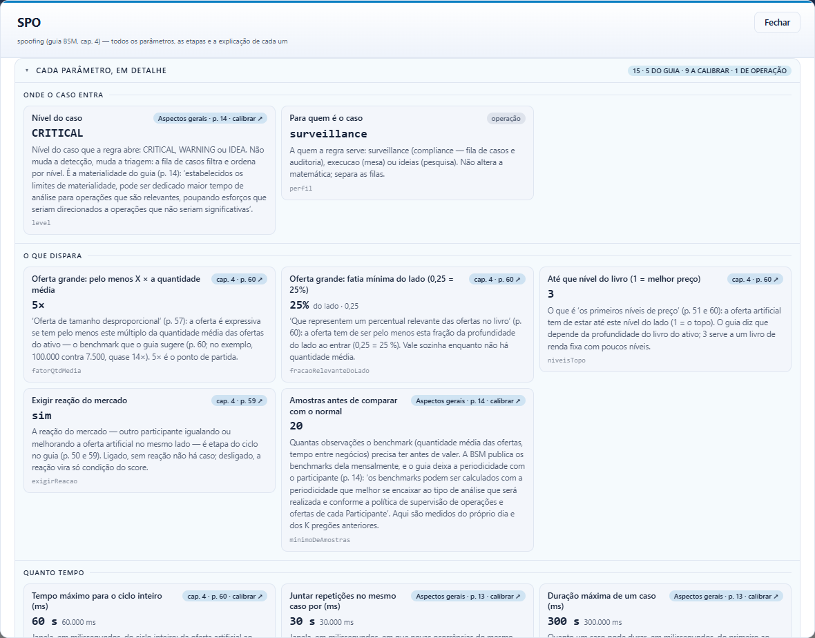 A ficha da regra de spoofing: cada parâmetro com o valor, a explicação e a origem no guia (definição, calibração ou operação) com a página