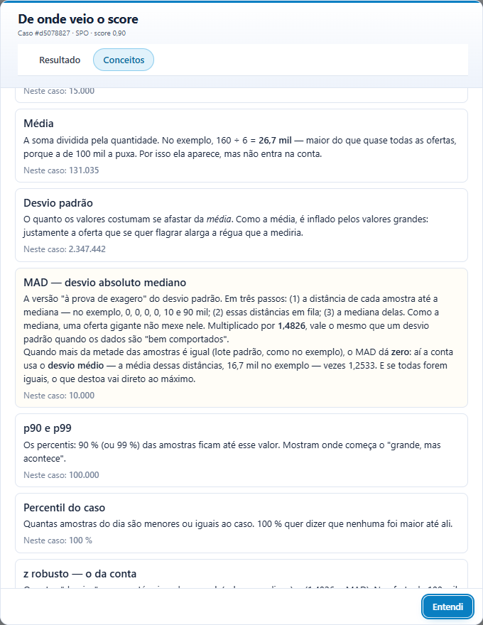 De onde veio o score: os conceitos, com o verbete do MAD destacado